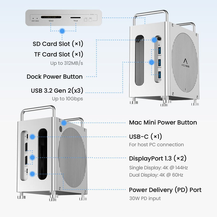 Mac Mini M4 M4 Pro Expansion D - огляд і ціна Thunderbolt Dock 3 Display