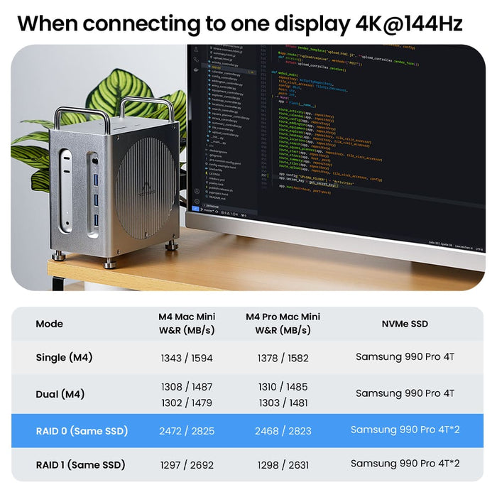 Mac Mini M4 M4 Pro Expansion D - огляд і ціна Thunderbolt Dock 3 Display