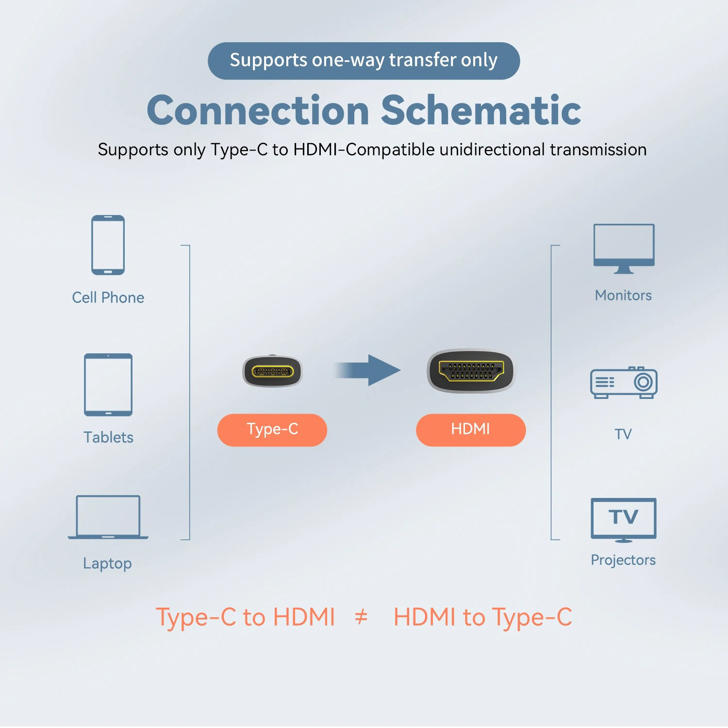Type C to HDMI-Compatible HDTV - огляд і ціна Usb C Dock Dual Hdmi 4K