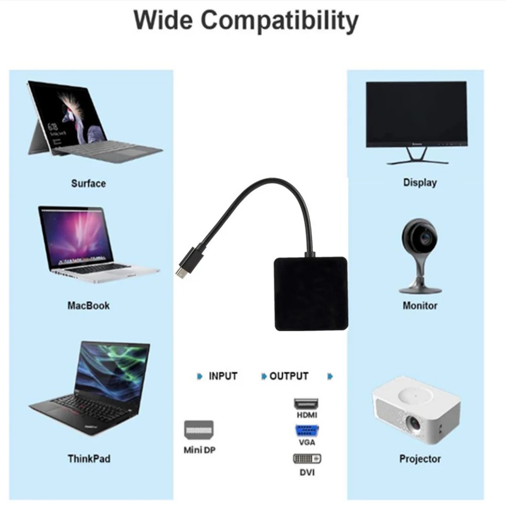 BGGQGG 3 in 1 Thunderbolt 4K M - огляд і ціна Thunderbolt Dock 3 Display