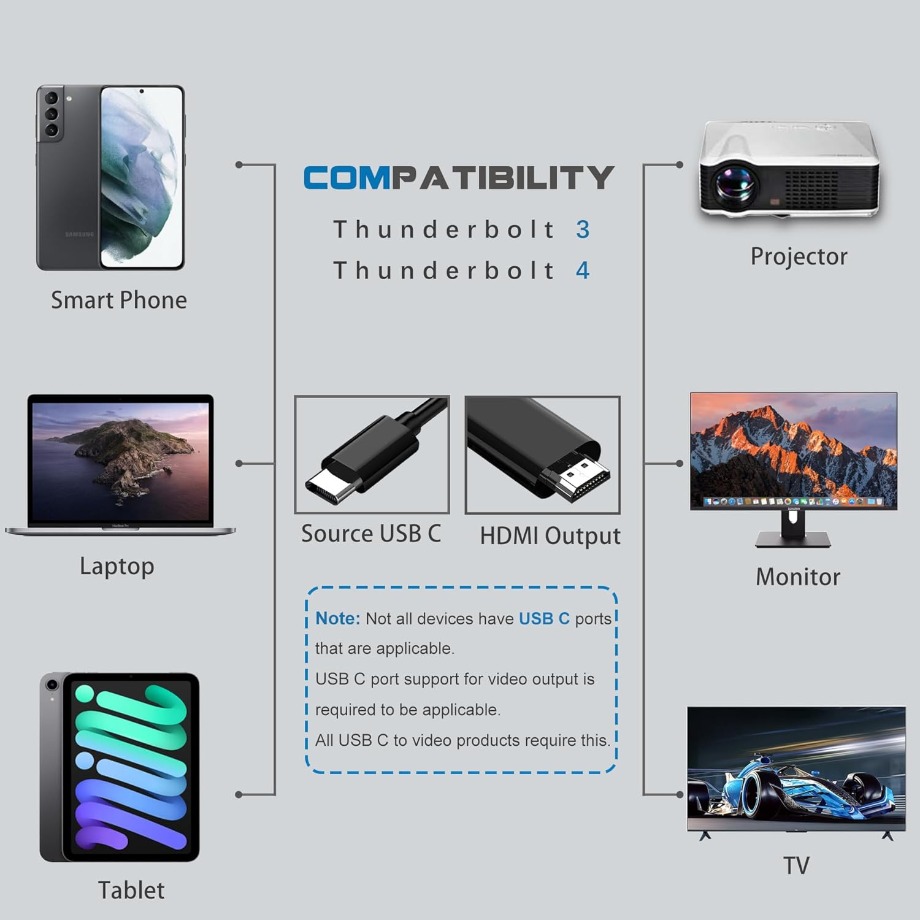 1.8M 4K 30Hz USB C  Type C  to - огляд і ціна Usb C Dock Dual Hdmi 4K