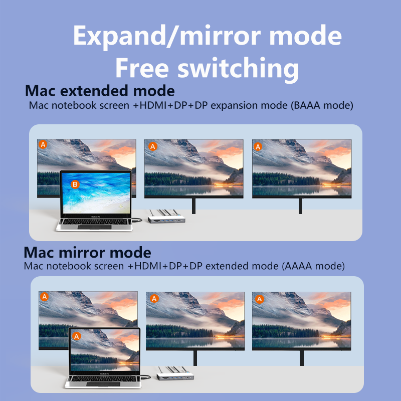 Blueendless USB C Docking Stat - огляд і ціна Usb C Hub 12 In 1 Triple Display