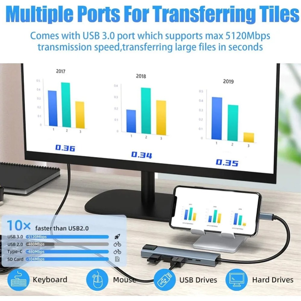 USB C Hub 8/7 in 1 4K HDMI Ada - огляд і ціна Usb C Hub Sd Card Reader 4K Hdmi