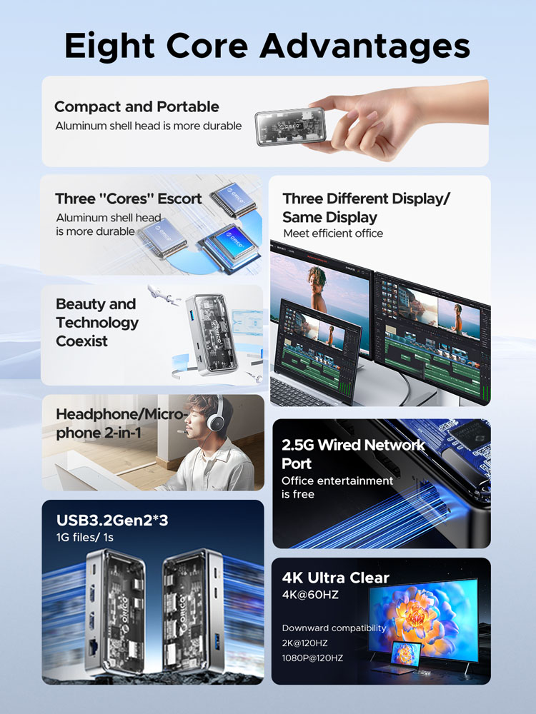 ORICO Transparent USB C Dockin - огляд і ціна Usb C Hub Ethernet 2.5G