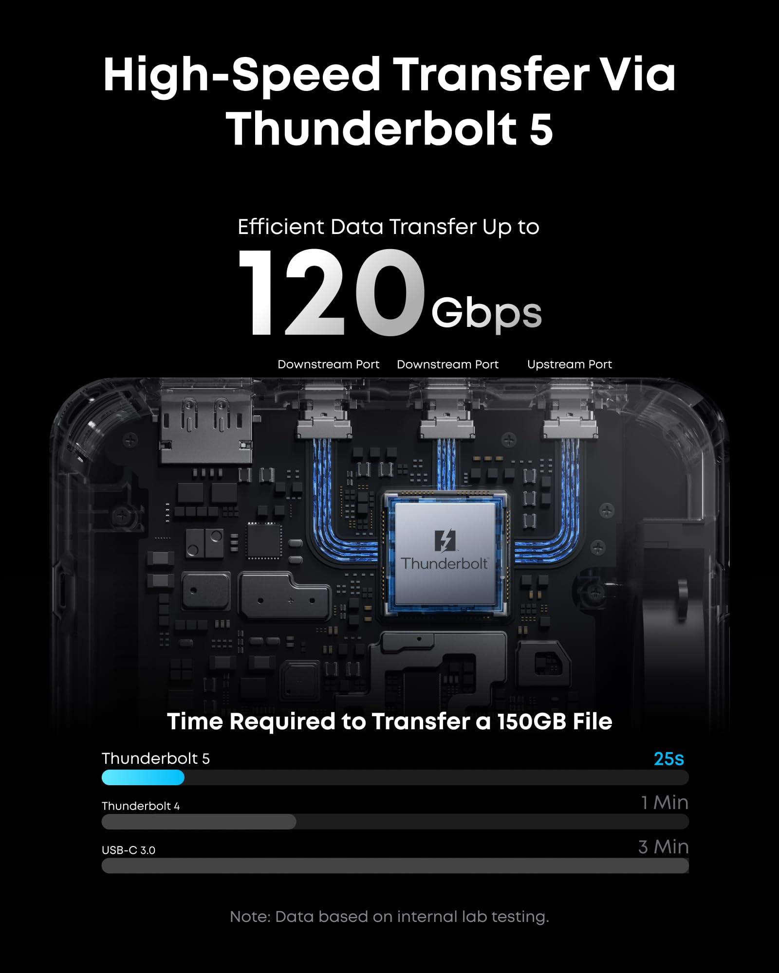 Anker Prime TB5 Thunderbolt 5/ - огляд і ціна Docking Station Thunderbolt 4