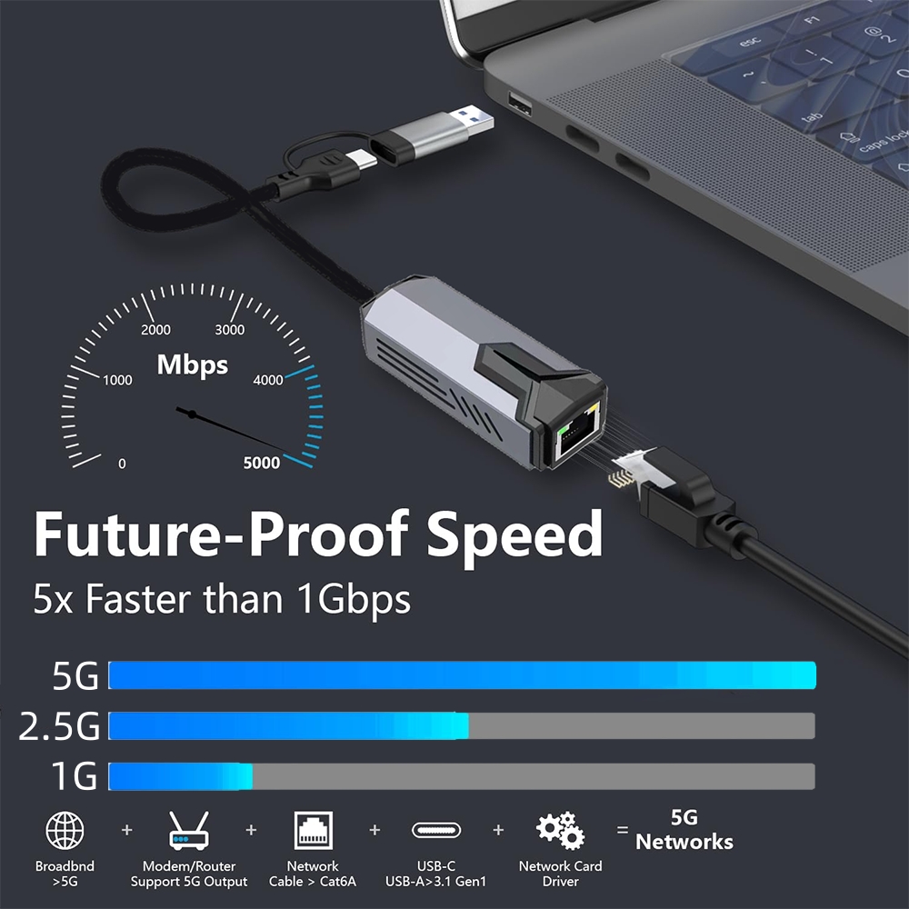 5Gbps Wired USB Network Card G - огляд і ціна Usb C Hub Ethernet 2.5G
