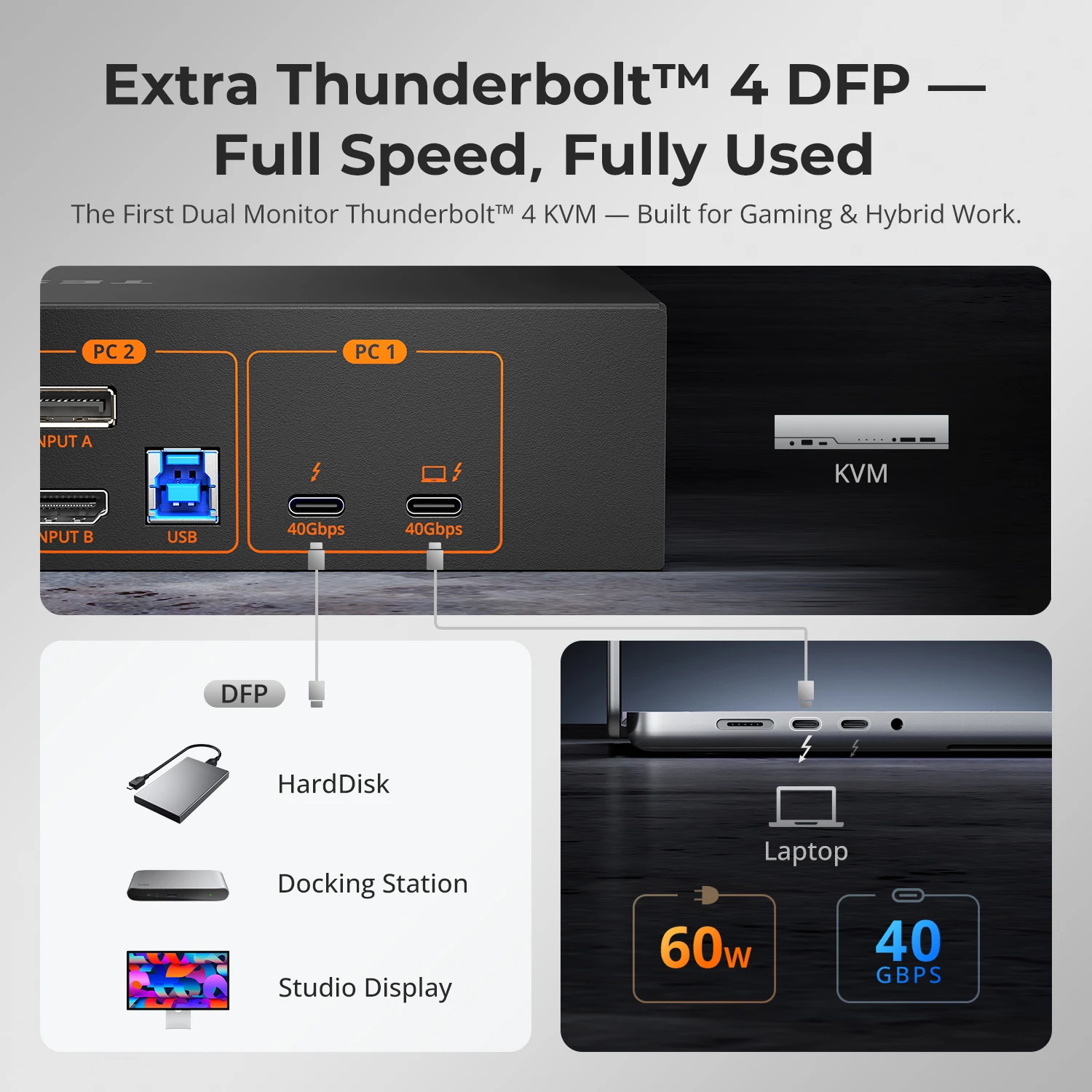 TESmart 2x2 Hybrid Thunderbolt - огляд і ціна Docking Station Dual Monitor Dp Hdmi