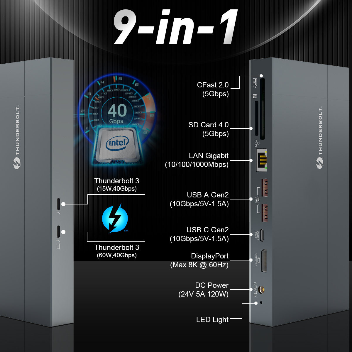 Rocketek 9 In 1 USB C Hub Cfas - огляд і ціна Thunderbolt Dock 3 Display