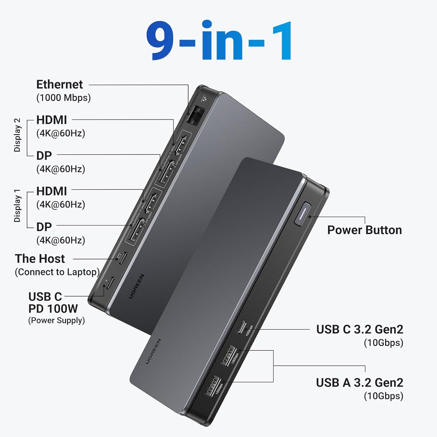 UGREEN Laptop Docking Station, - огляд і ціна Docking Station Displaylink Dual 4K