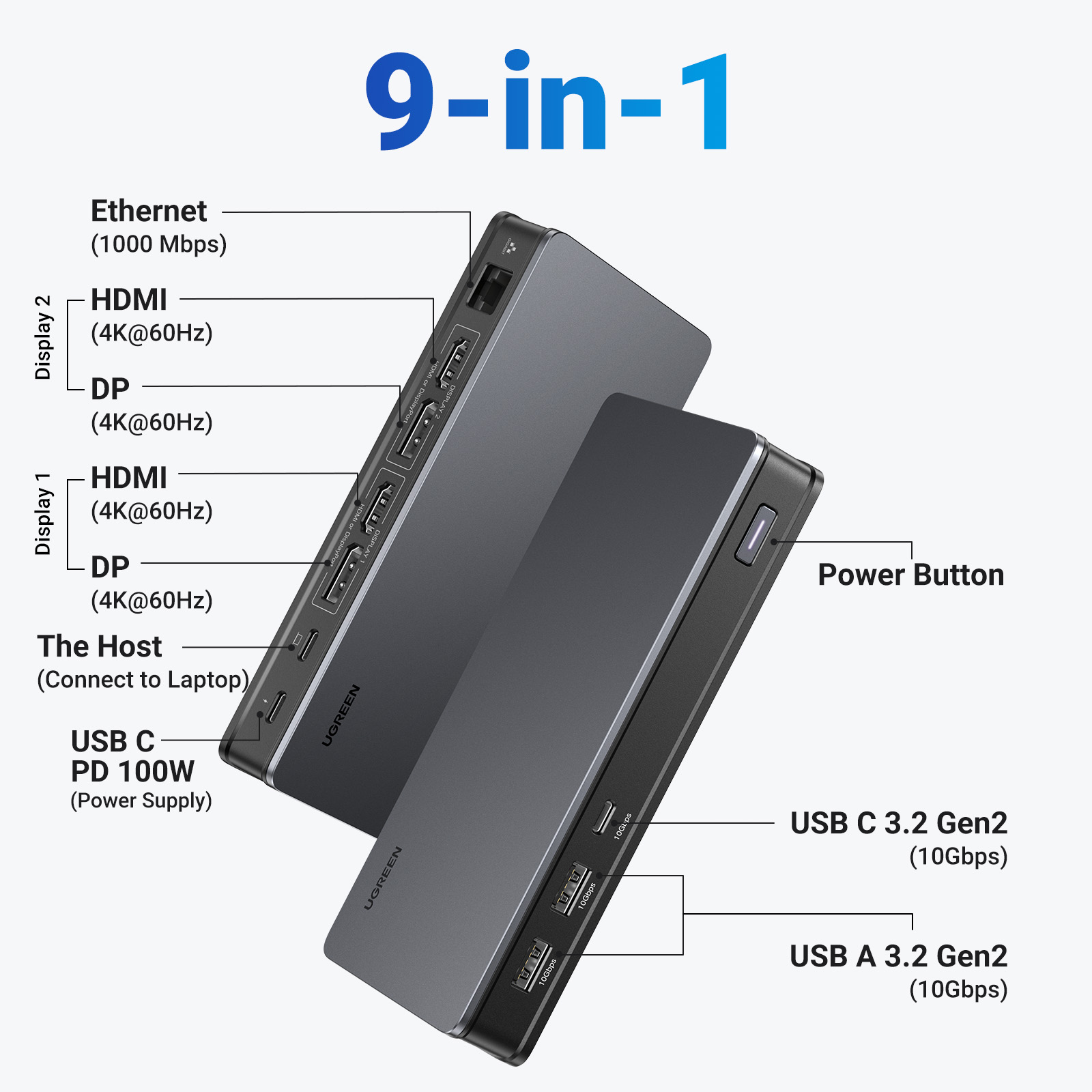 UGREEN DisplayLink Docking Sta - огляд і ціна Docking Station Displaylink Dual 4K