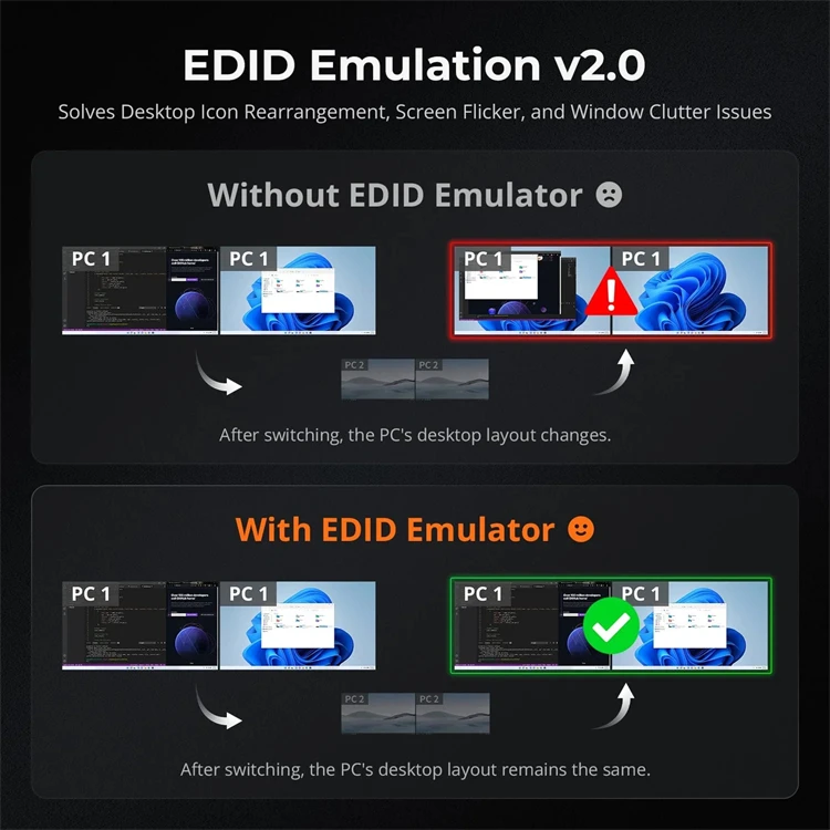 TESmart 2x2 Hybrid Thunderbolt - огляд і ціна Docking Station Dual Monitor Dp Hdmi