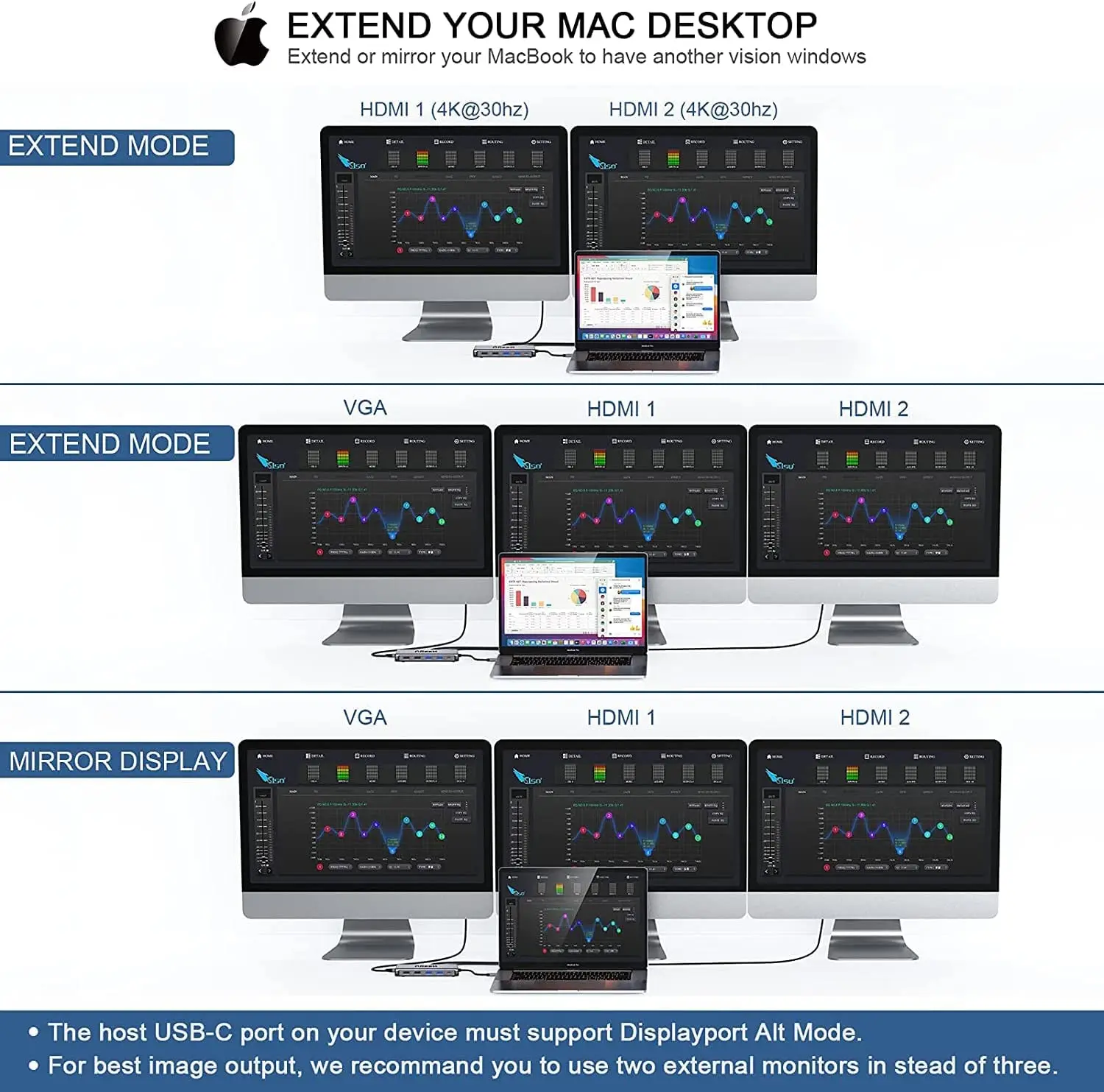 QGeeM USB C Docking Station,12 - огляд і ціна Usb C Hub 12 In 1 Triple Display