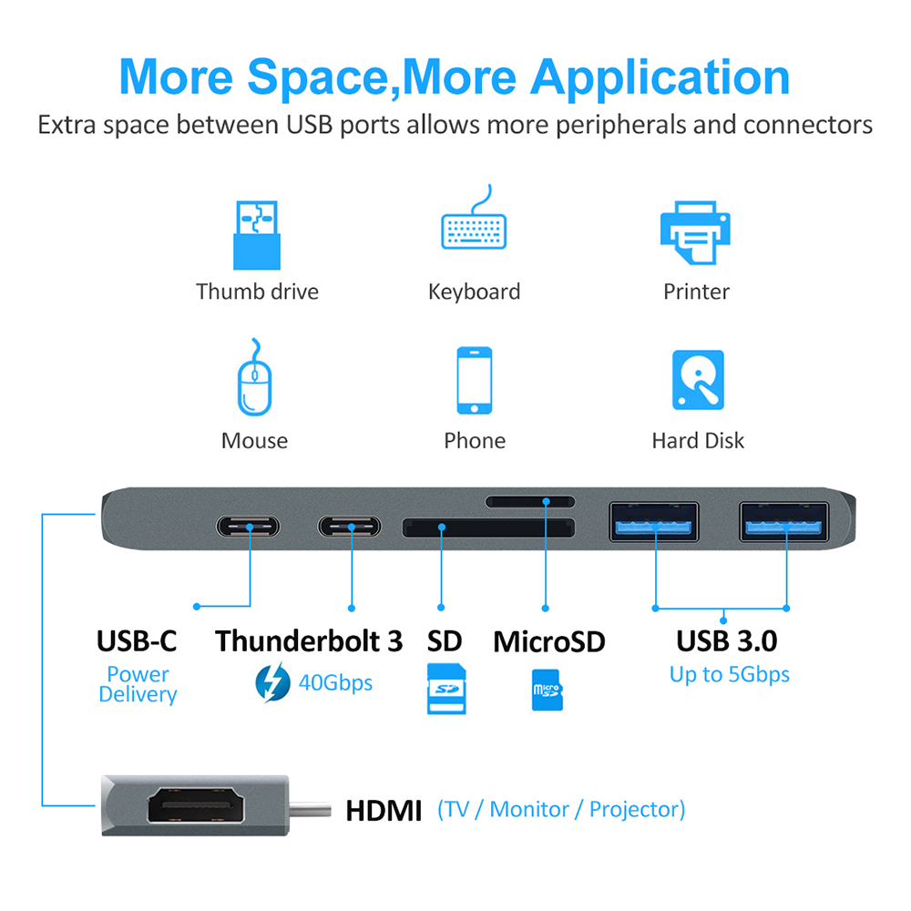 USB 3.1 Type-C Hub To HDMI Ada - огляд і ціна Usb C Hub Sd Card Reader 4K Hdmi