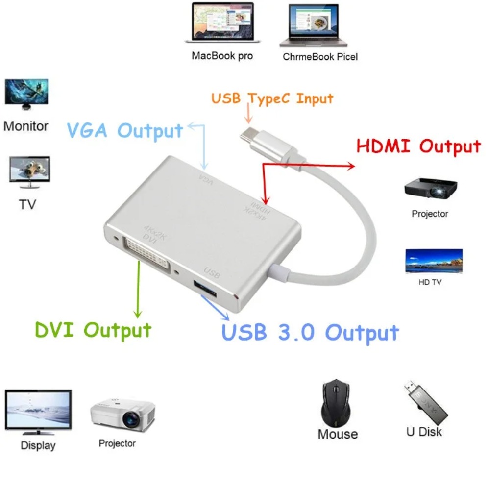 4K Type C to HDMI VGA USB DVI  - огляд і ціна Usb C Dock Dual Hdmi 4K