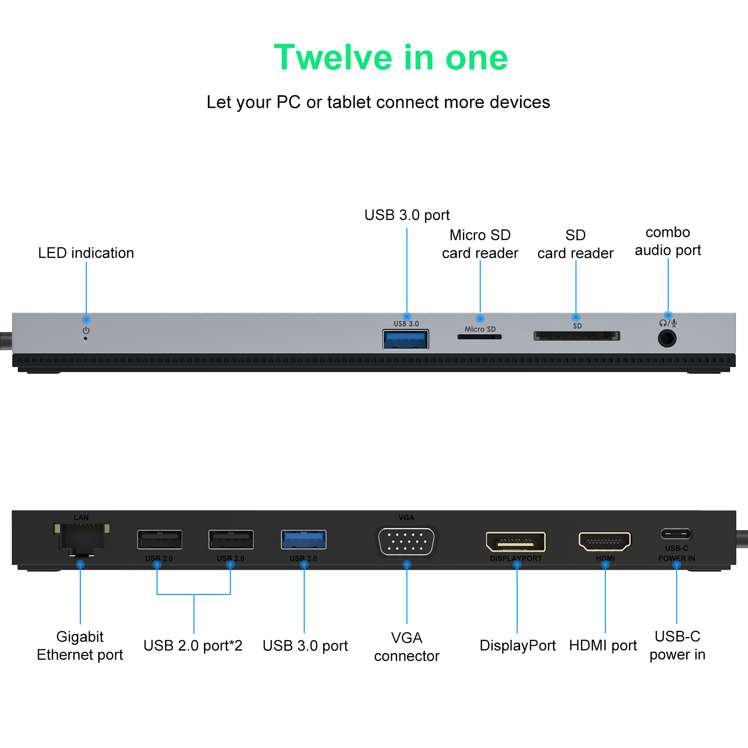 USB C Hub 12-in-1 Docking Stat - огляд і ціна Usb C Hub 12 In 1 Triple Display